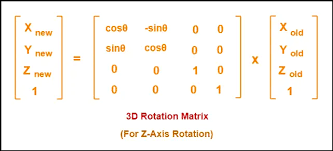 3d Rotation In Computer Graphics