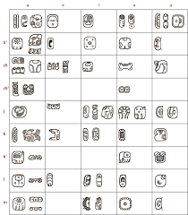 Mayan Hieroglyphics Alphabet Chart Alphabet Image And Picture
