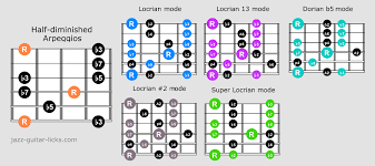 Guitar Arpeggio Guide With Caged Charts