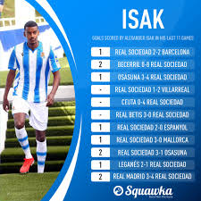 Football statistics of alexander isak including club and national team history. Squawka Football On Twitter Alexander Isak Has Scored 11 Goals In His Last 11 Games Across All Competitions For Real Sociedad On The Scoresheet In Five Consecutive Matches Https T Co Kb4unqm9hd