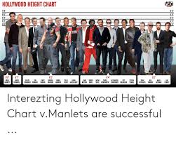 Hollywood Height Chart Movie 68 66 68 64 66 62 64 60