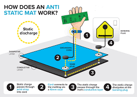 how anti static mats work to prevent