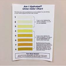 How Hydrated Am I Coolguides