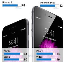 Apple Iphone 6 And 6 Plus Review Bigger And Better Apple
