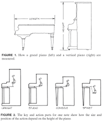 Piano Parts And Sizes Pianobuyer