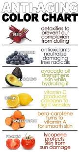 Anti Aging Food Color Chart By Timothy Lang Musely