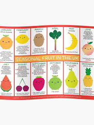 Uk Seasonal Fruit Chart Poster