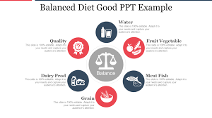 t and nutrition powerpoint templates