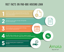 how to loan pag ibig guide amaia land