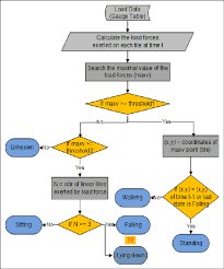 Flow Chart Diagram Of The Algorithm Download Scientific