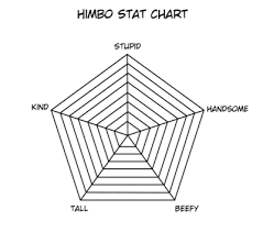 Stat Chart Tumblr