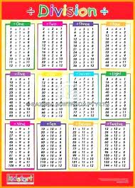 73 Eye Catching Division Tables Printable