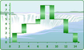 Waterfall Chart Using Error Bars Microsoft Excel Chart