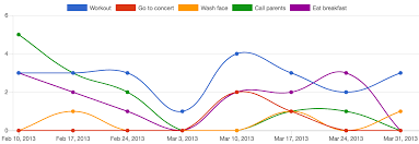 Multiple Series Line Chart Using Chartkick And Rails Stack