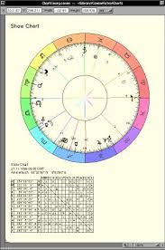 Cenon Astro Fractal Astrology