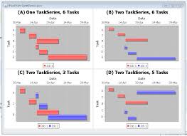 How To Use Multiple Taskseries In A Jfreechart