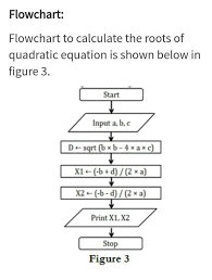 Root Of Quadratic Equation Brainly