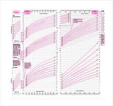 Curious Growth Chart For Infant Weight Chart Doc Baby Groth