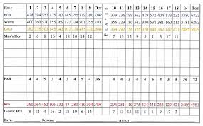 Maybe you would like to learn more about one of these? Scorecard Wilbrook Plantation Myrtle Beach Area Golf