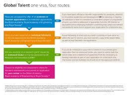 global talent visa human resources