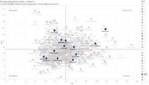 Charting Hockey Why Passing Is Suddenly A Strength For The