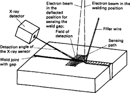 electron beam welding an overview