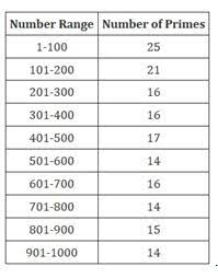 Number Chart 501 600 Number Chart 300 To 400 Number Chart