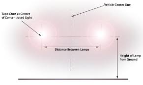 How To Align Jeep Vehicle Headlights Quadratec