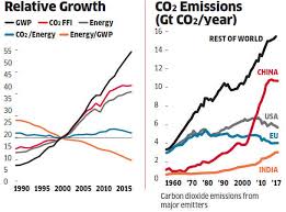Co2 Emission Global Warming Time Is Running Out The