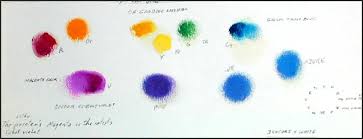 Pigment Colors Make A Full Color Palette