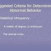 Criteria of Abnormal Behavior