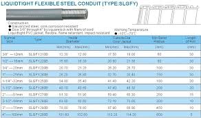 Pvc Coated Jacketed Steel Conduit Waterproof Liquidtight