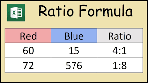 how to calculate percent difference