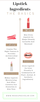 what is lipstick made of a visual