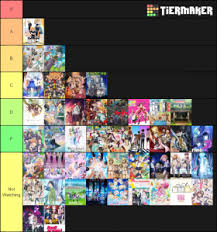 Which one is going to be our number one and which one is your favourite? Winter 2020 Anime Tierlist Tier List Community Rank Tiermaker