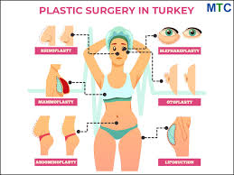 plastic surgery in turkey best