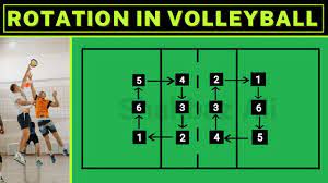 volleyball rotations explained
