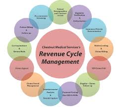 revenue cycle management chestnut