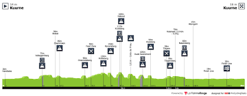 It is held one day after omloop het nieuwsblad, on the last sunday of february or the first of march, and completes the opening weekend of the belgian cycling season. Parcours Kuurne Brussel Kuurne Volg Hier Kuurne Brussel Kuurne 2020