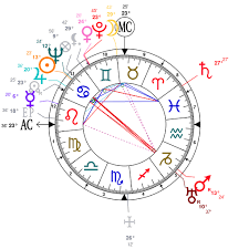 Astrology And Natal Chart Of Frida Kahlo Born On 1907 07 06