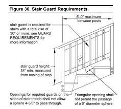 Deck Railings