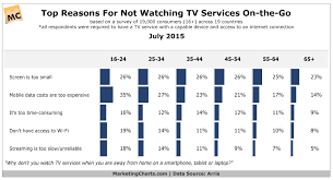 Top Reasons Why Consumers Dont Watch Tv On The Go