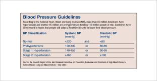 9 Blood Pressure Chart Templates Free Sample Example