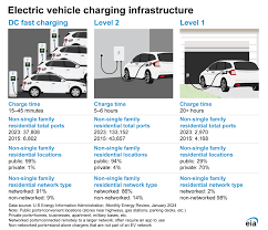 transportation electric vehicles