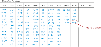 80 Curious Metronome Tempo Chart