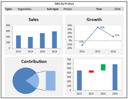 Create Excel Charts Dashboards Formulas Templates Macros And Data Analysis For 5 Excelpowerpoint Fivesquid