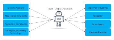 To enable this scenario, bot developers previously had to build integrations to popular channels themselves. Robotics Process Automation The New Digital Assistant Simple Talk