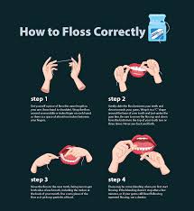 (see the picture below to see this step in action) Is Flossing Really That Important Guelph Dentist