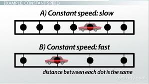 Constant Motion In Physics Definition