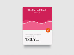 10 Material Design Concepts Of Captivating Data Visualization